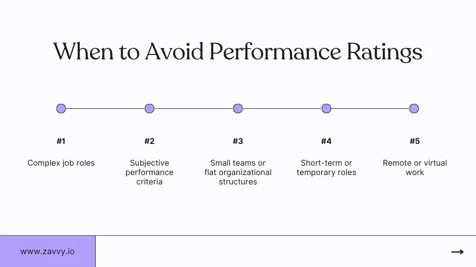 Using Employee Performance Ratings Experts Weigh in on the Pros & Cons